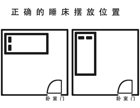 床铺摆放位置|卧室床怎么摆放正确